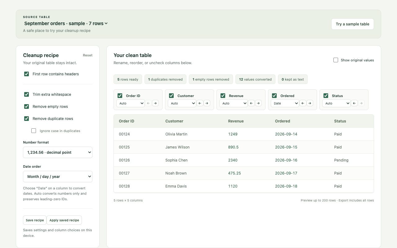 Cleanup recipe settings next to the clean table preview with counts of duplicates removed and values converted